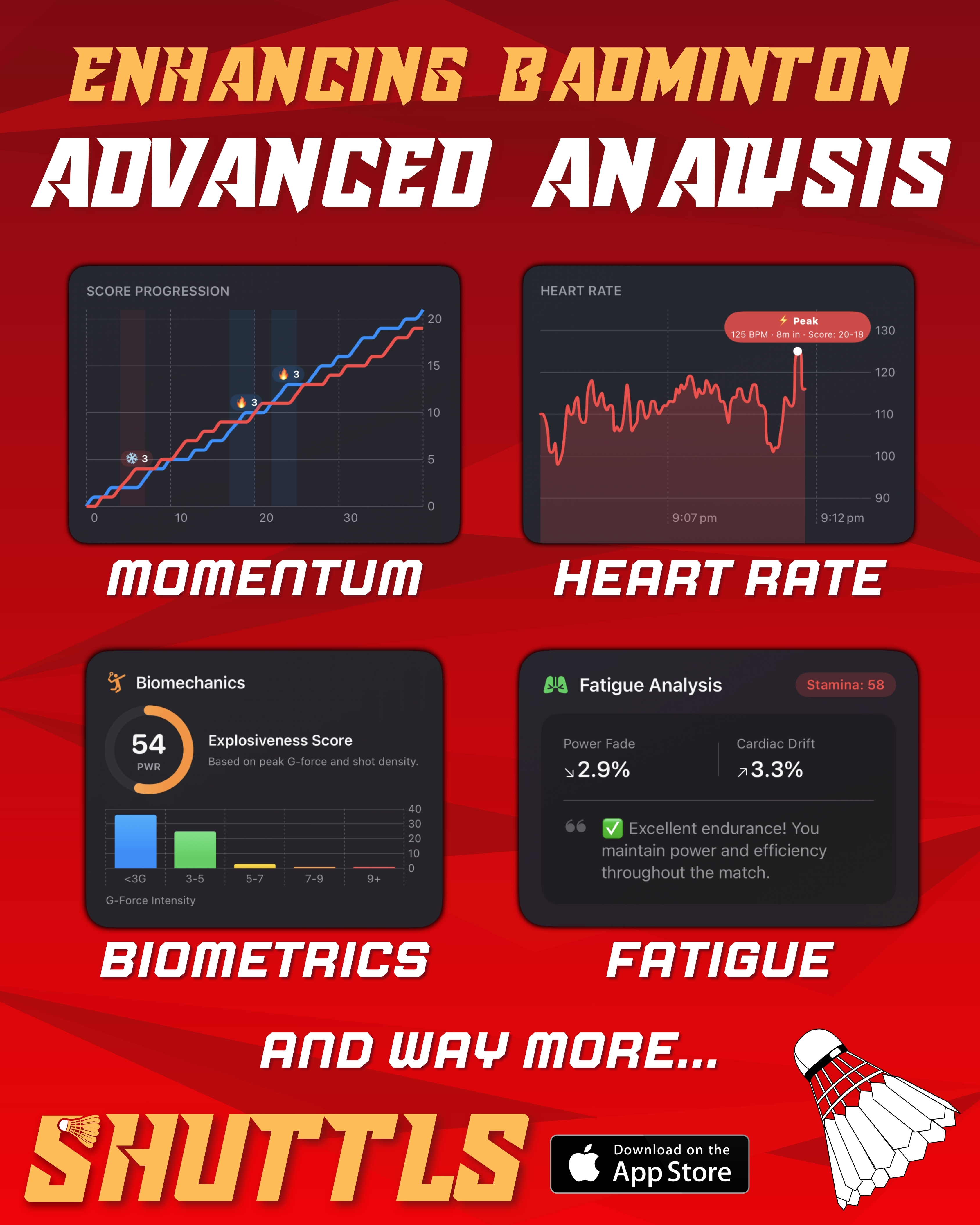 Advanced Analytics